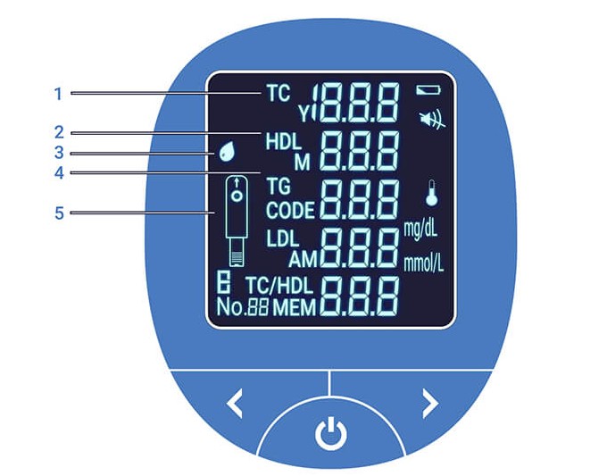 Detail displeja lipidometra Novama Expert